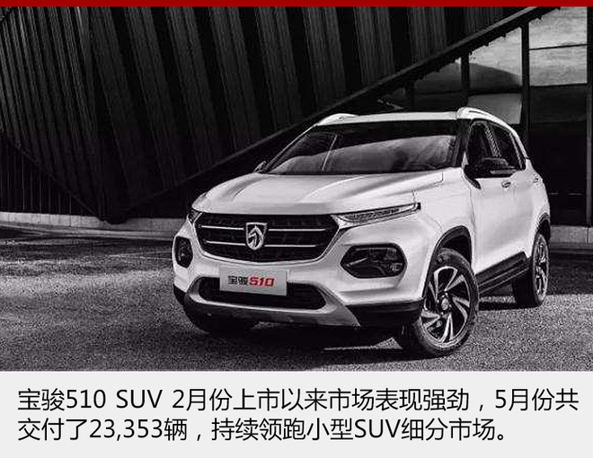 ���������ڱ���510 SUV��2������������ǿ�����֣�����Ʒ��Ҳ����5�������¸ߣ���64,075����ͬ������47%�����б���310�γ���������10,000��������730 MPV��������18,000��������ϸ���г��������ȵ�λ��