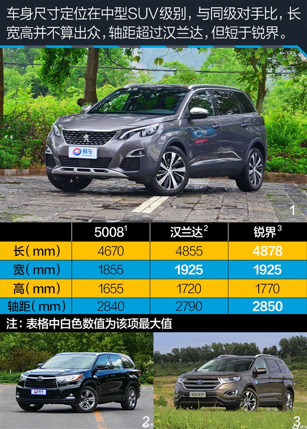 �������5008ǰ��չ�� �ܷ�ı䷨ϵ�����²���ľ��棿