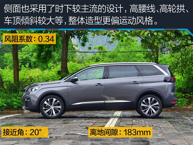 �������5008ǰ��չ�� �ܷ�ı䷨ϵ�����²���ľ��棿