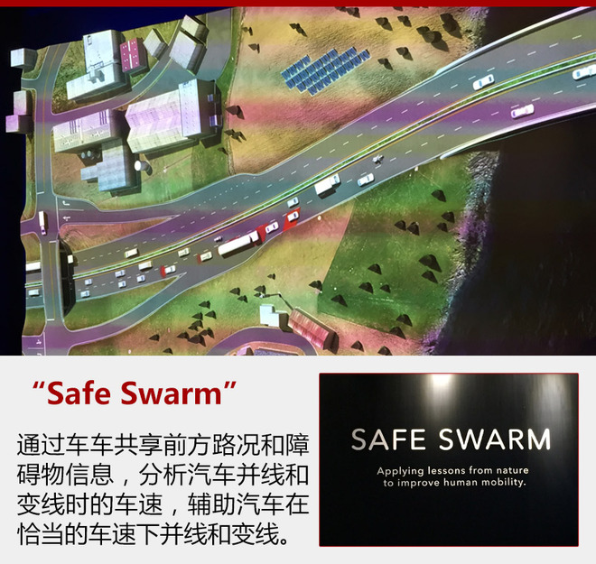 “Safe Swarm”是Honda从自然界获得灵感提出的利用互联汽车技术(网络连接型和车车之间通信汽车技术)让交通流变得像鱼群活动一样顺畅的方案。Honda力求通过车车之间通信共享前方路况和障碍物信息,分析汽车并线和变线时的车速,辅助汽车在恰当的车速下并线和变线,从而防止交通堵塞,实现让本车乃至整个交通流都变得安全、顺畅的交通社会。