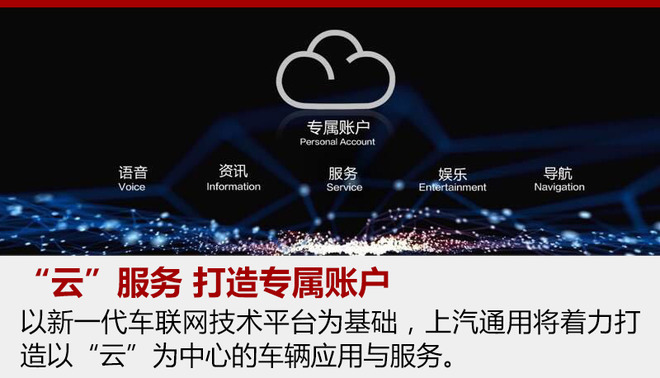 “云端服务”——以新一代车联网技术平台为基础,上汽通用将着力打造以“云”为中心的车辆应用与服务。据官方所述,即将上市的别克全新一代君威将率先搭载车联APP应用,包括考拉FM、网易云音乐、MyBuick应用等,能够实现在线收听网络电台,并可以获取4S店服务信息等功能。