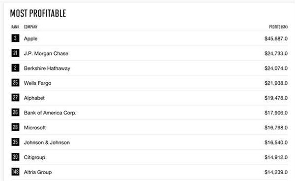 2017���Ƹ�������500ǿ�������ֶ������ ƻ����׬Ǯ