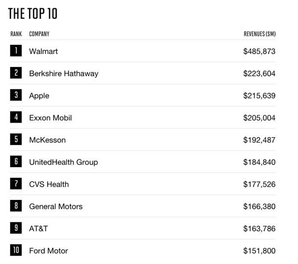 2017���Ƹ�������500ǿ�������ֶ������ ƻ����׬Ǯ