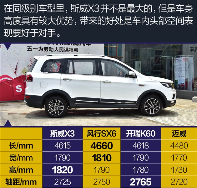 ���¸����������൱�ߣ�10��㶨1.5T����SUV