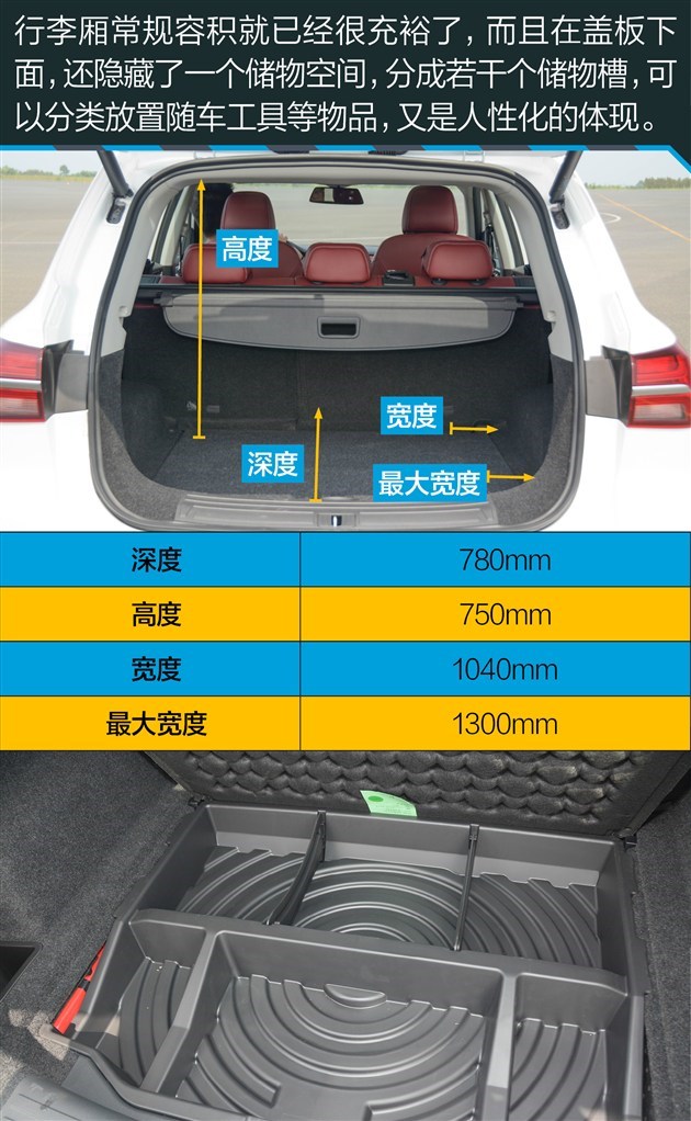 ���¸����������൱�ߣ�10��㶨1.5T����SUV