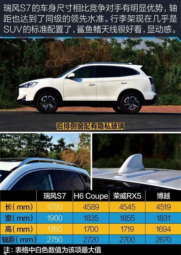 ���¸����������൱�ߣ�10��㶨1.5T����SUV