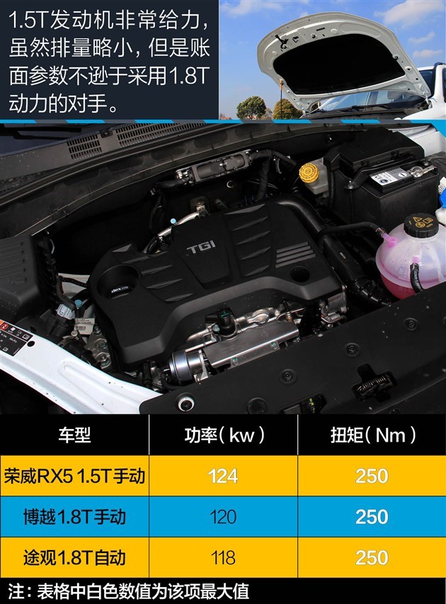 ���¸����������൱�ߣ�10��㶨1.5T����SUV