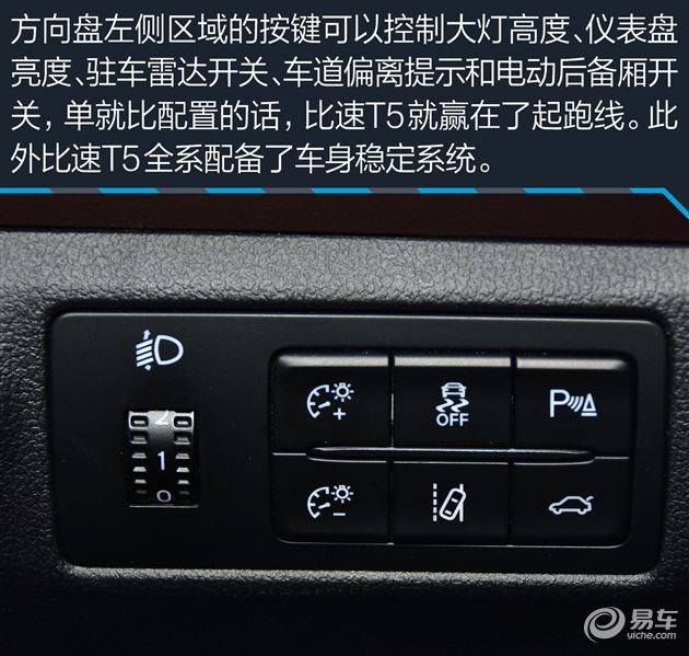 ���¸����������൱�ߣ�10��㶨1.5T����SUV