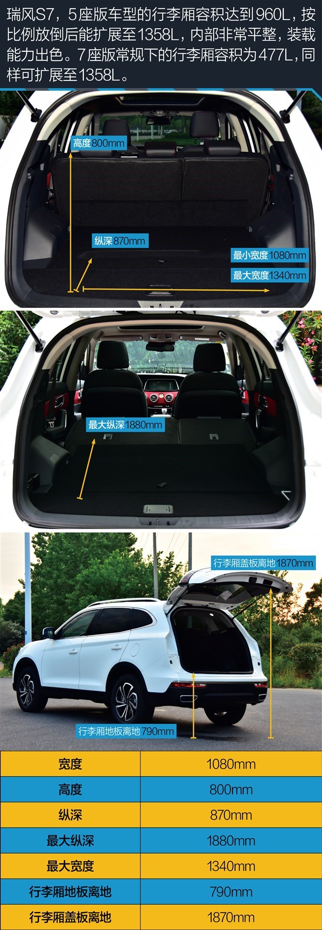 ���¸����������൱�ߣ�10��㶨1.5T����SUV