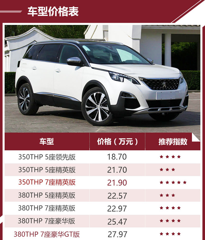 �Ƽ�350THP 7����Ӣ�� ����5008���Ŀ�