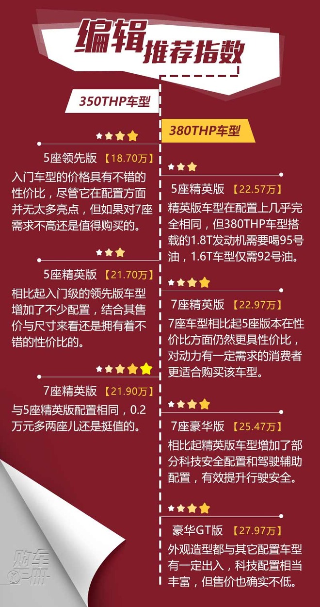 7������ʵ������Σ�