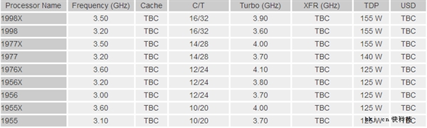 Intel 18核Core i9被自己坑了:AMD 16核Ryzen强势逆袭