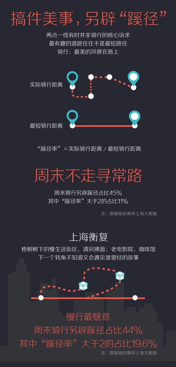 摩拜首次公布“骑行指数”:看你贡献了多少?