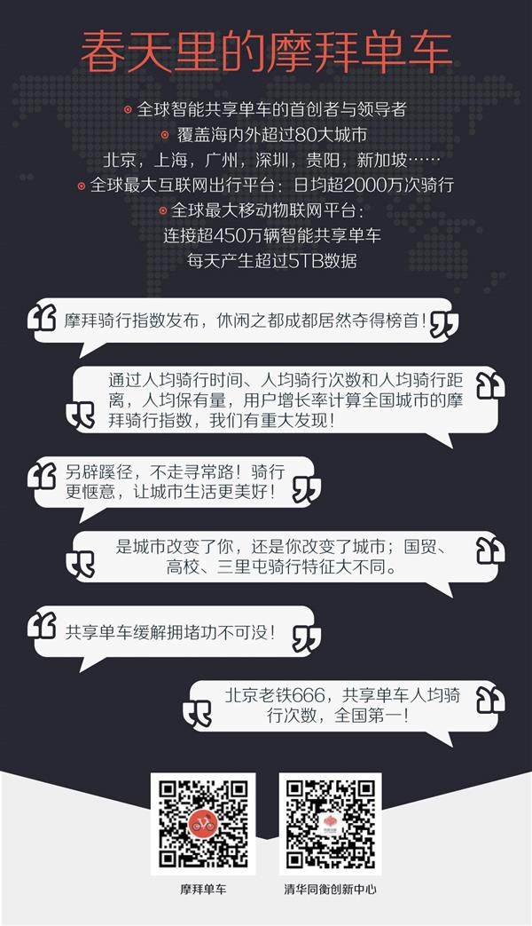 摩拜首次公布“骑行指数”:看你贡献了多少?