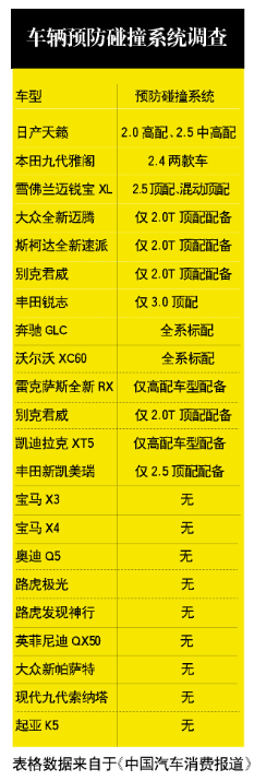 ������SUV,Ԥ����ײϵͳ