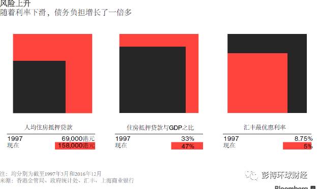 香港房价太高!中等收入人群需工作80年才能买房
