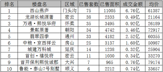 6�µ�2����ǩ383��