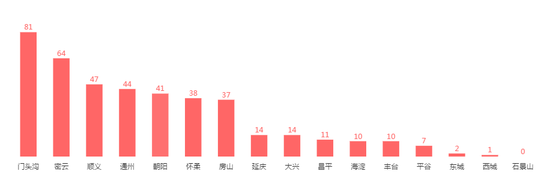 6�µ�2����ǩ383��