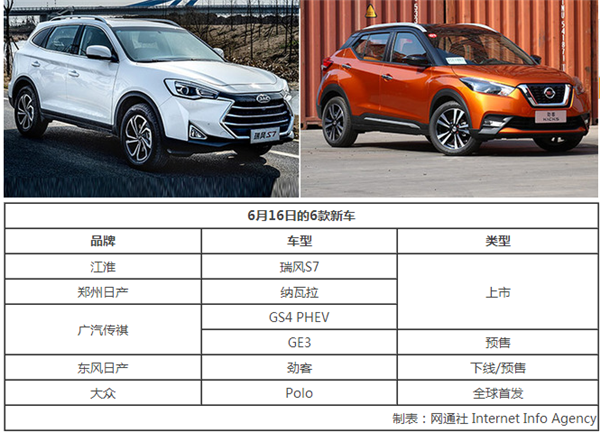 新车,新车上市,瑞风S7上市,纳瓦拉上市,传祺GS4上市,传祺GE3上市,大众新一代Polo上市