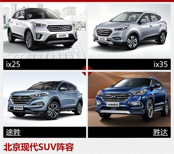 �³��������ִ�SUV,�����ִ�ȫ��һ��ix35�������ִ��׿�7��SUV�������ִ�ȫ��С��SUV