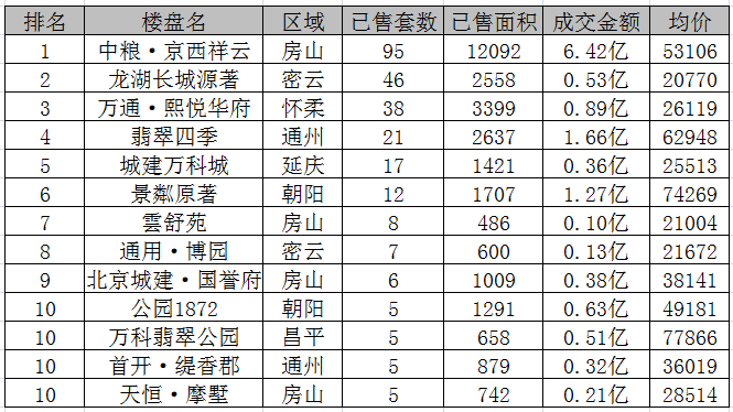 6�µ�3����ǩ402�� ��ɽ������5��+��˫������