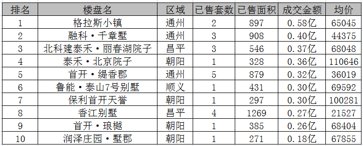 6�µ�3����ǩ402�� ��ɽ������5��+��˫������