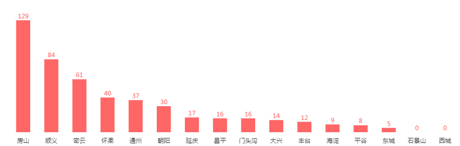 6�µ�3����ǩ402��