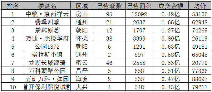 6�µ�3����ǩ402�� ��ɽ������5��+��˫������