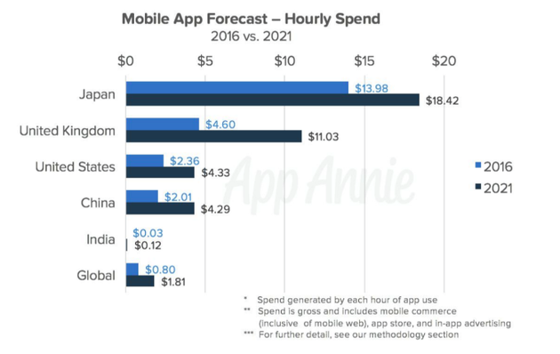 2016���ƶ�Ӧ��ÿСʱ������2021��Ԥ��Ա�