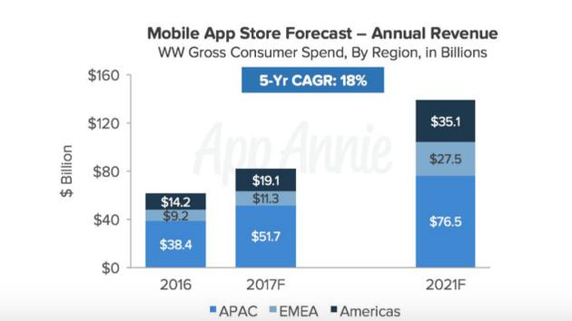 ��ͬ����Ӧ��������Ԥ��