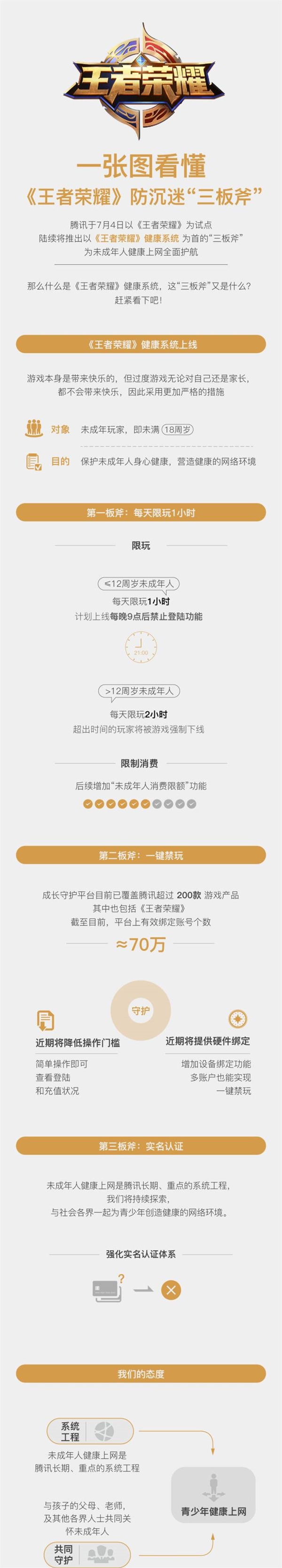 ��������ҫ�����Ϸ�������ʽʵʩ����1Сʱ���������