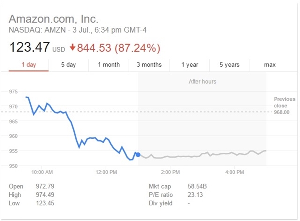 美国股市出现重大Bug:苹果微软股价暴涨348%
