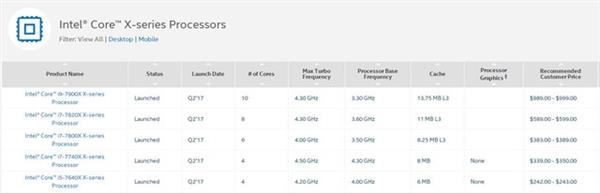 到底升级了啥?X299比X99主板可不止多了个2