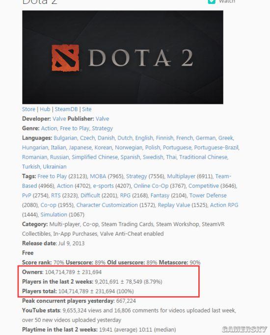 ��Dota2�������Ŀͻ��1�ڣ��й��ŵ�3