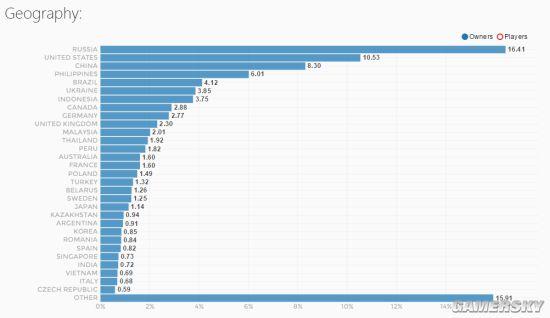 ��Dota2�������Ŀͻ��1�ڣ��й��ŵ�3