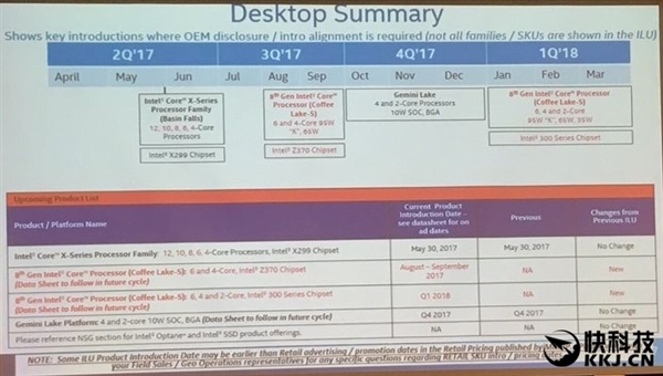 ��������30%��Intel i5-8520U�������׿�8����ʼǱ�