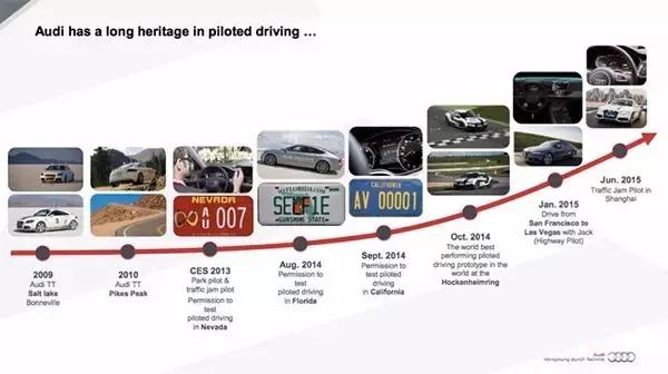 �µ�A8�Զ���ʻ