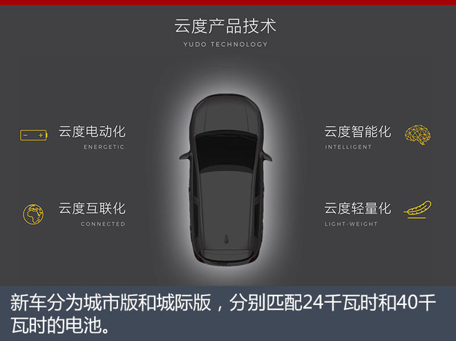 �ƶ�С�ʹ��綯SUV������ ����330����