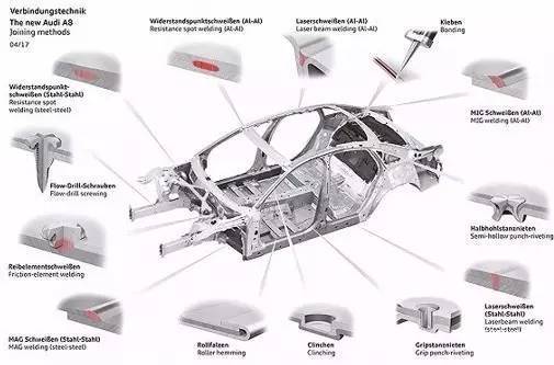 汽车零部件,汽车材料,全铝车身