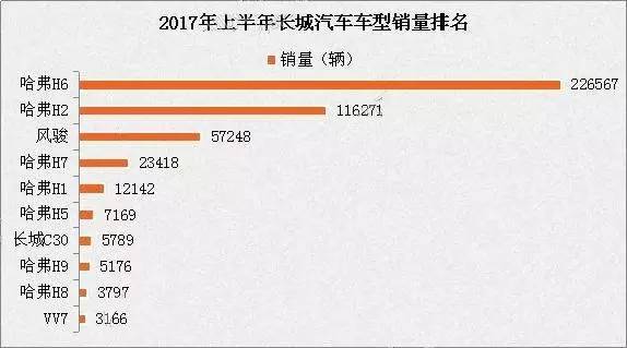 国产高端品牌,长城WAY与吉利领克