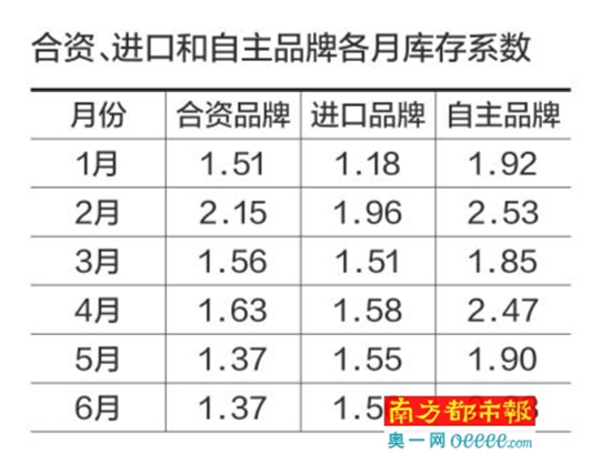 �����ô�����Ƶ������Σ�� �߲㼯���н10%