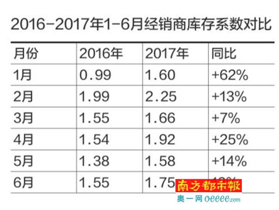 �����ô�����Ƶ������Σ�� �߲㼯���н10%