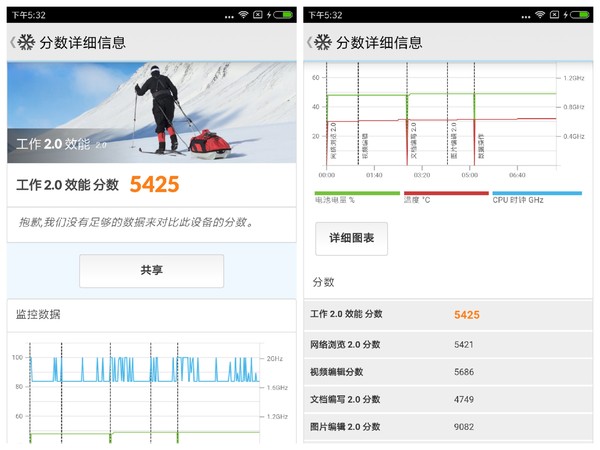 С��5X PCMark�ܷ�