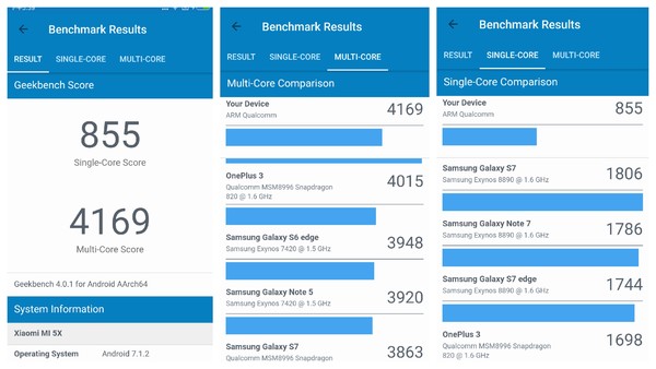 С��5XGeekbench 4�ܷ�