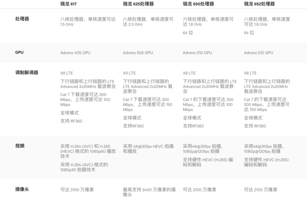 С��5X����ʵ�� ����625Ϊɶ��һ����U