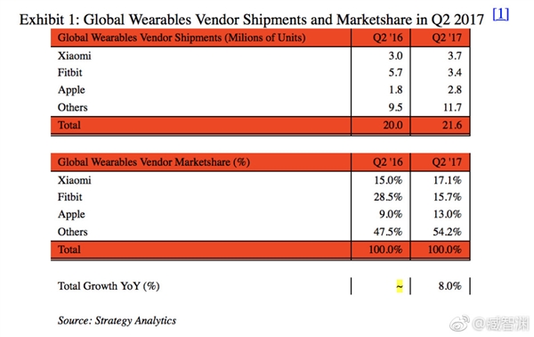 �ֻ���������С�׿ɴ����豸�ư�ȫ��