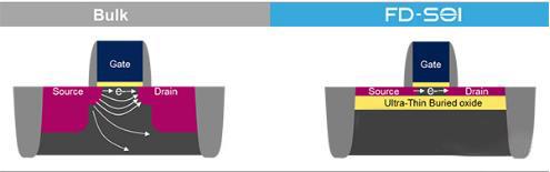 Intel/台积电命根子!FinFET工艺详解:7nm是物理极限