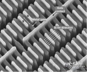 Intel/台积电命根子!FinFET工艺详解:7nm是物理极限