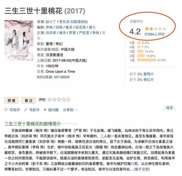 战狼2成就了吴京 三生三世这根面条捧红了海底捞