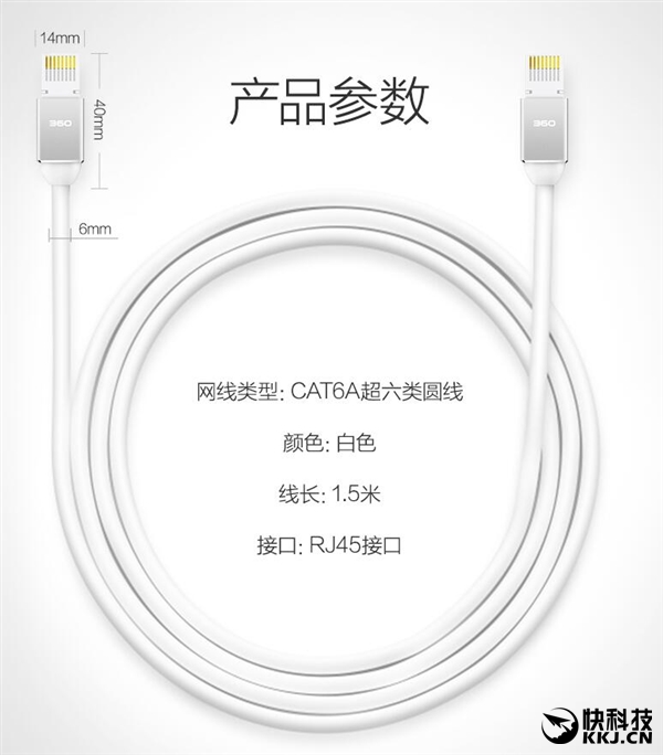 360ǧ��������ʽ������iPhone����/ǧ�۲���